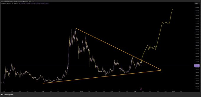 Dogecoin