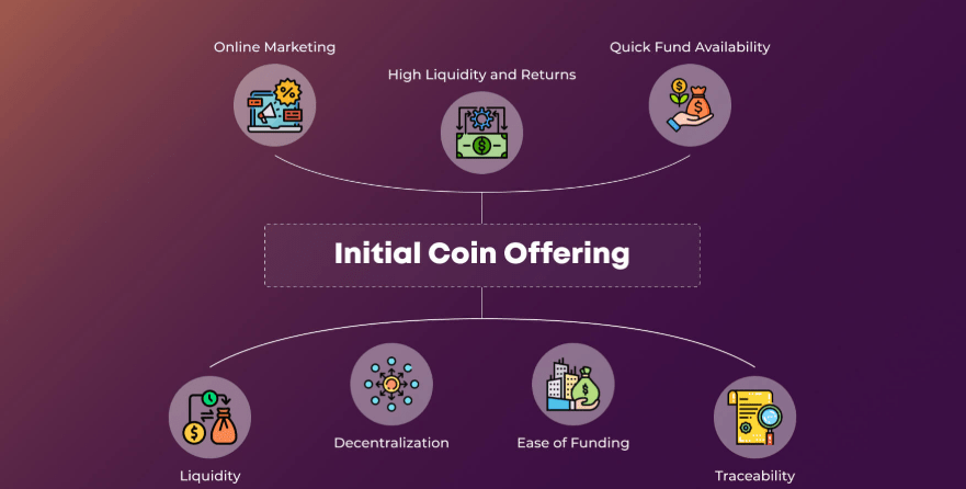 Ico ponudba