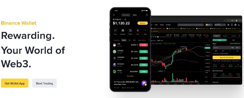 Kupno Litecoina na Binance