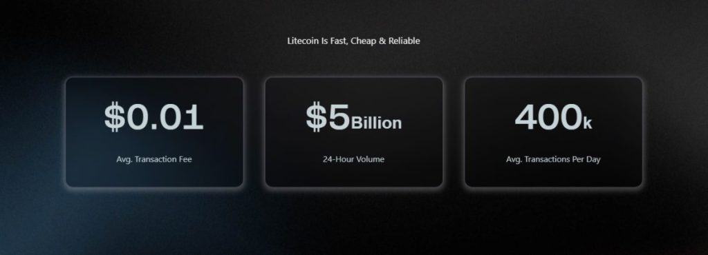 Ar verta pirkti Litecoin 2025 metais?