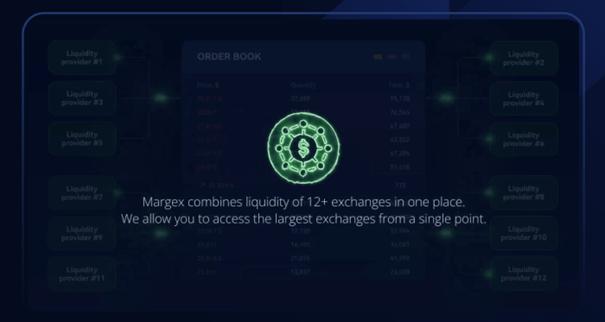 Margex Liquiditaet