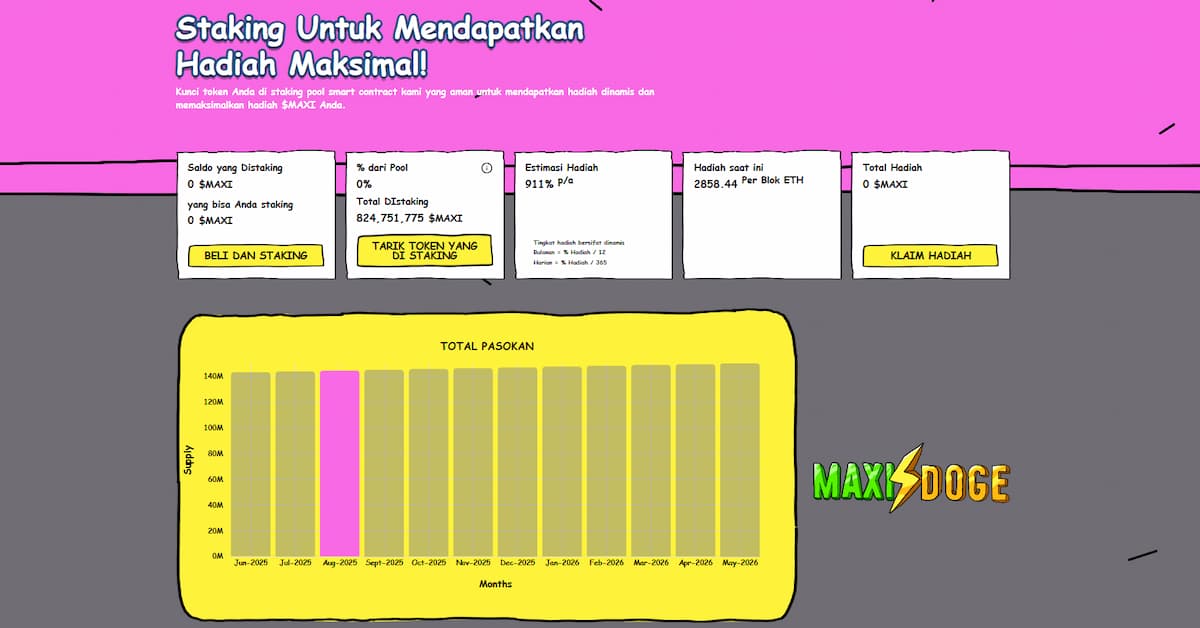Maxi Doge Staking APY