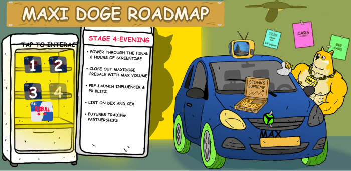 Maxi Doge’s roadmap includes CEX listings and futures trading partnerships.