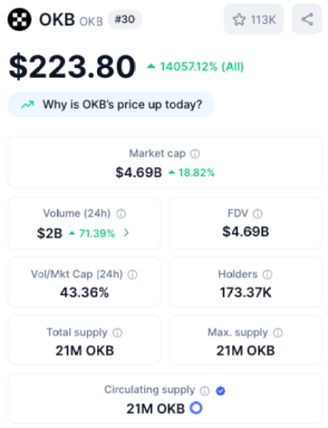 OKB price performance on CoinMarketCap