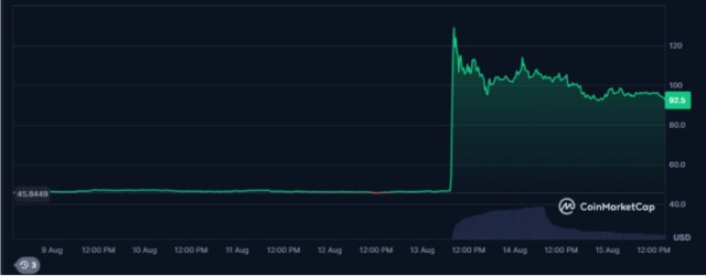 OKX CoinMarketCap