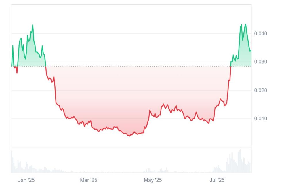 Quelle: Coinmarketcap.com