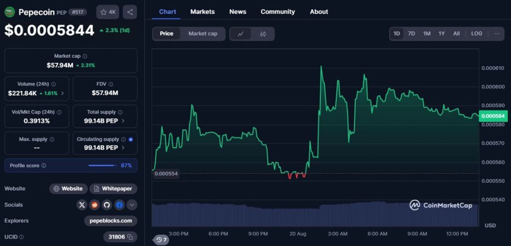 Pepecoin (PEP): การกลับมาของมีมคอยน์ในตำนาน