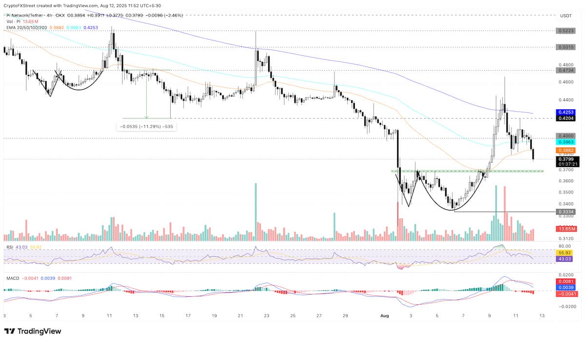 7月中旬の値動きが再現する可能性