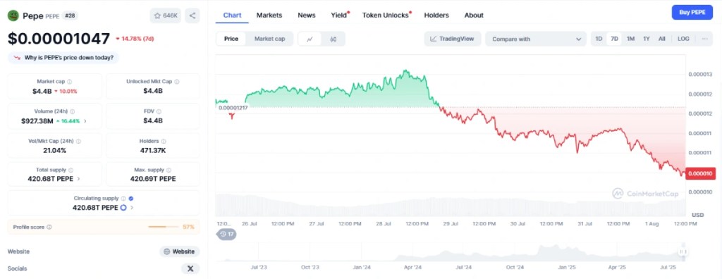 Pepecoin ($PEPE): povratak internetske žabe