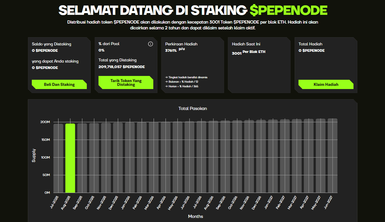Pepenode Staking