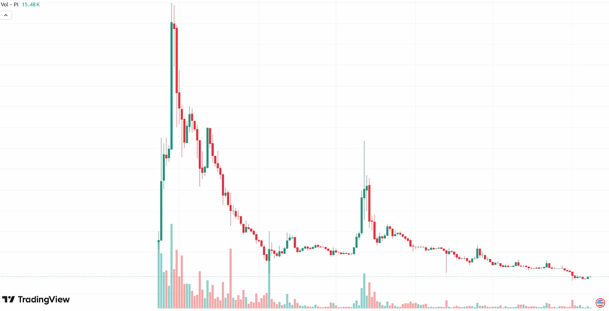 Pi Network Trading View