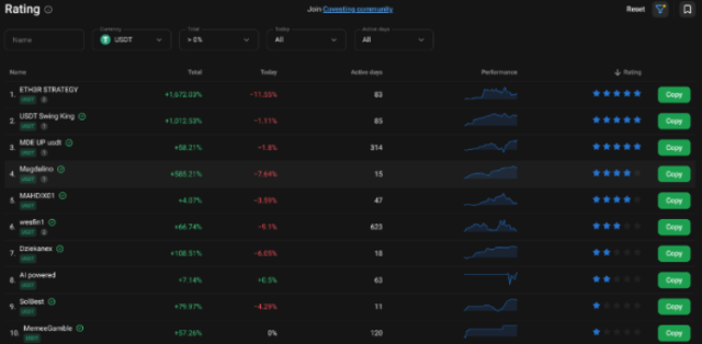 PrimeXBT copy trading