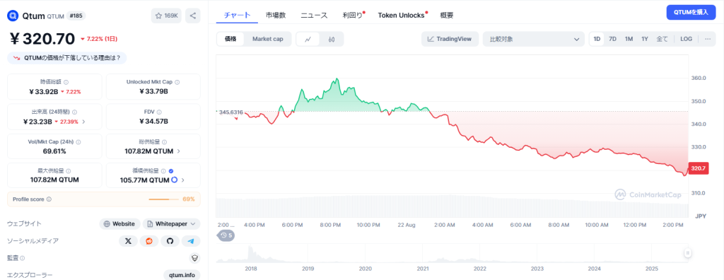 QTUM
