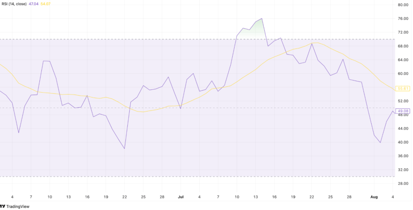 Bitcoin koers BTC 