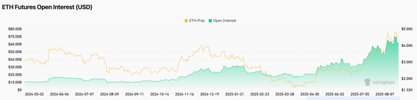 Ethereum options