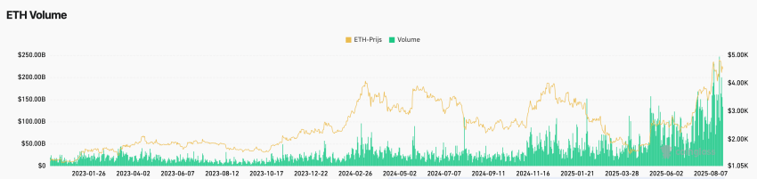 Ethereum options