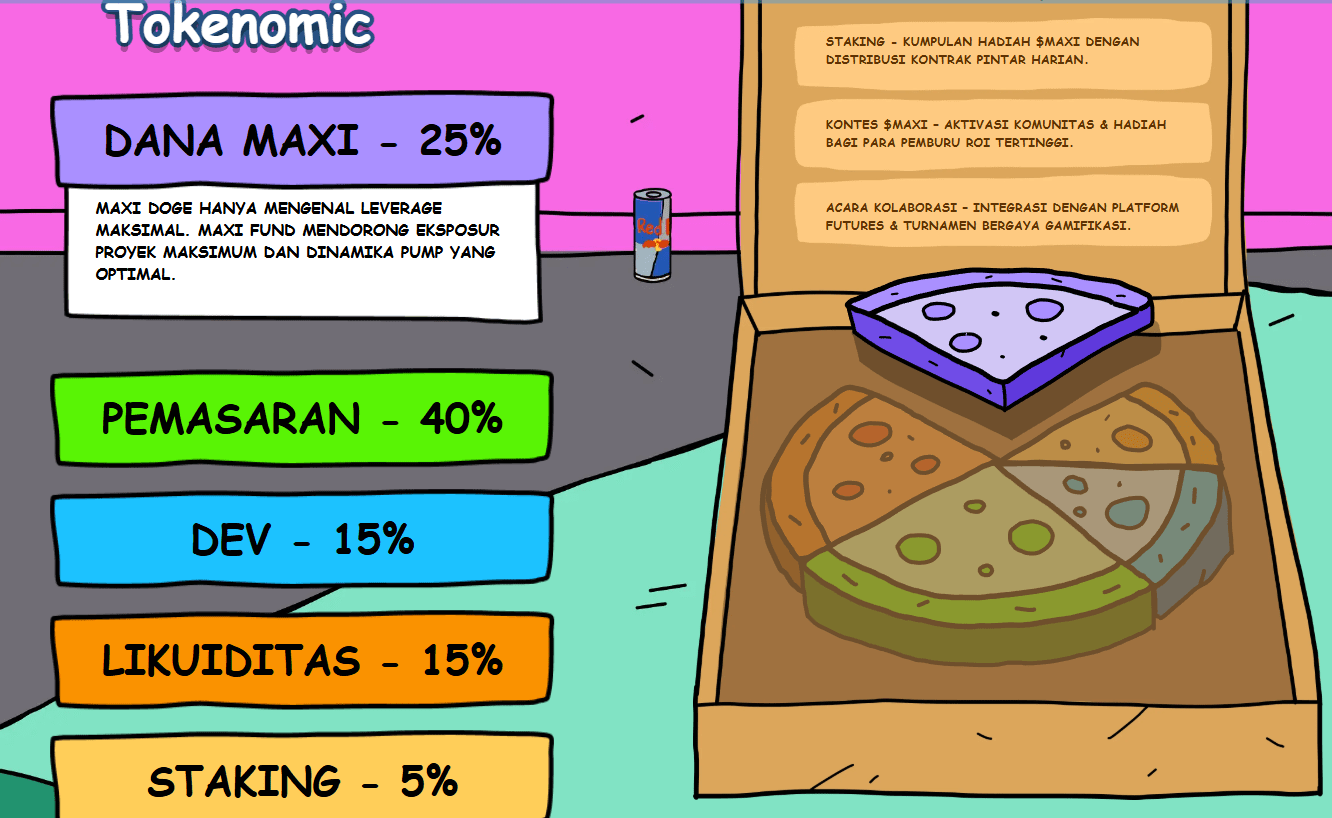 Tokenomik - Prediksi Harga Maxi Doge