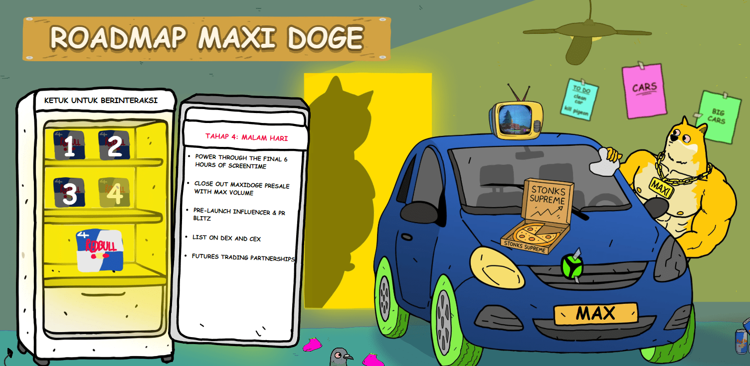 Roadmap MAXI - Prediksi Harga Maxi Doge
