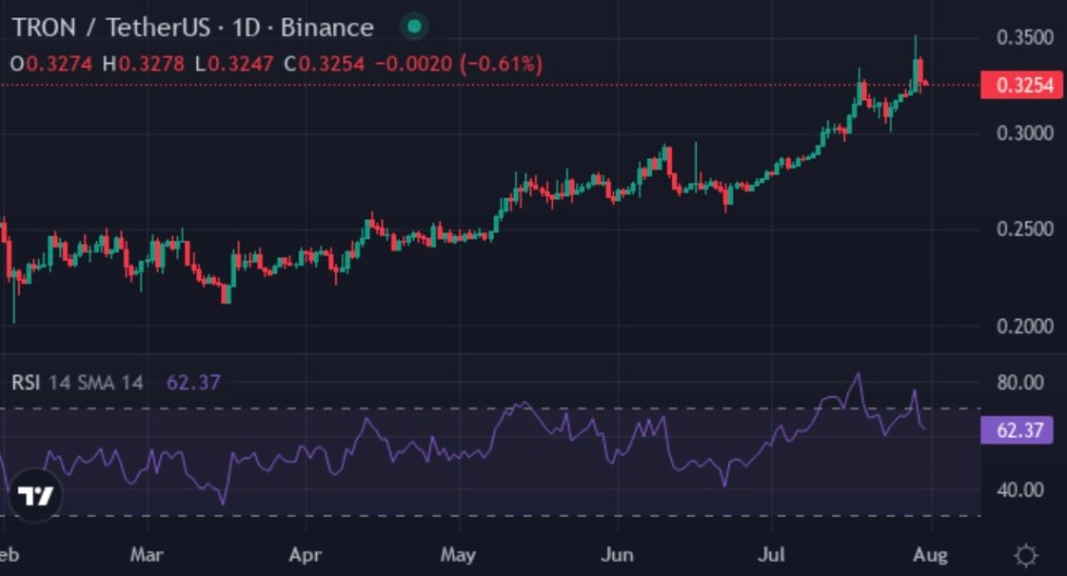 TRON (TRX)