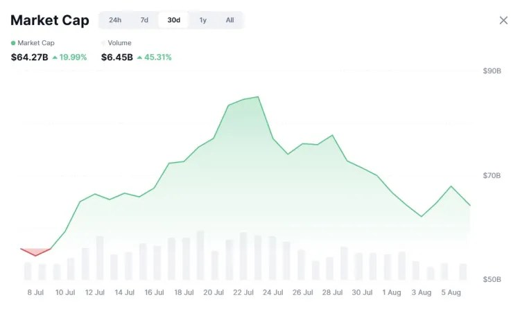 MarketCap