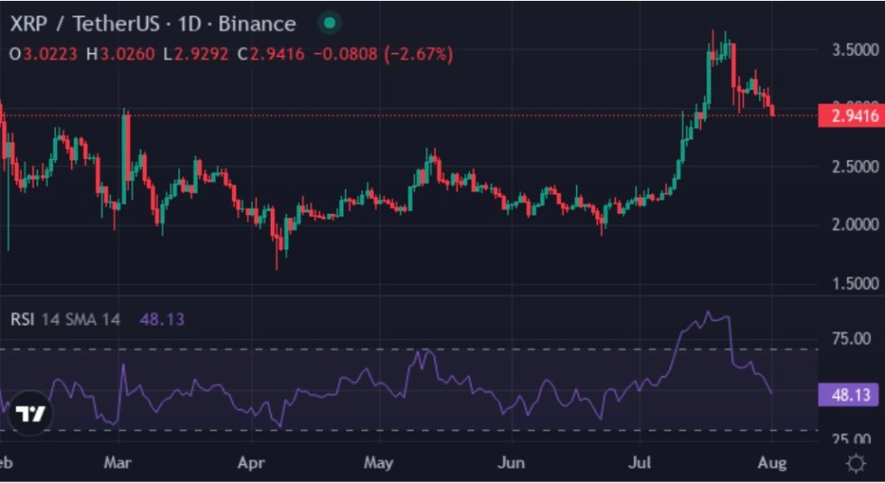 Ripple (XRP)
