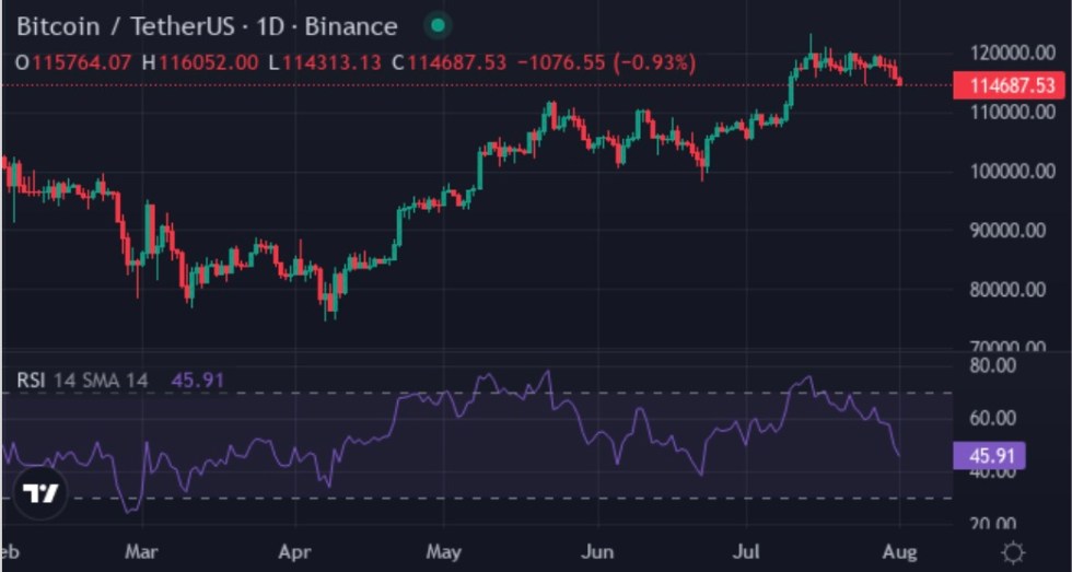 Bitcoin (BTC)
