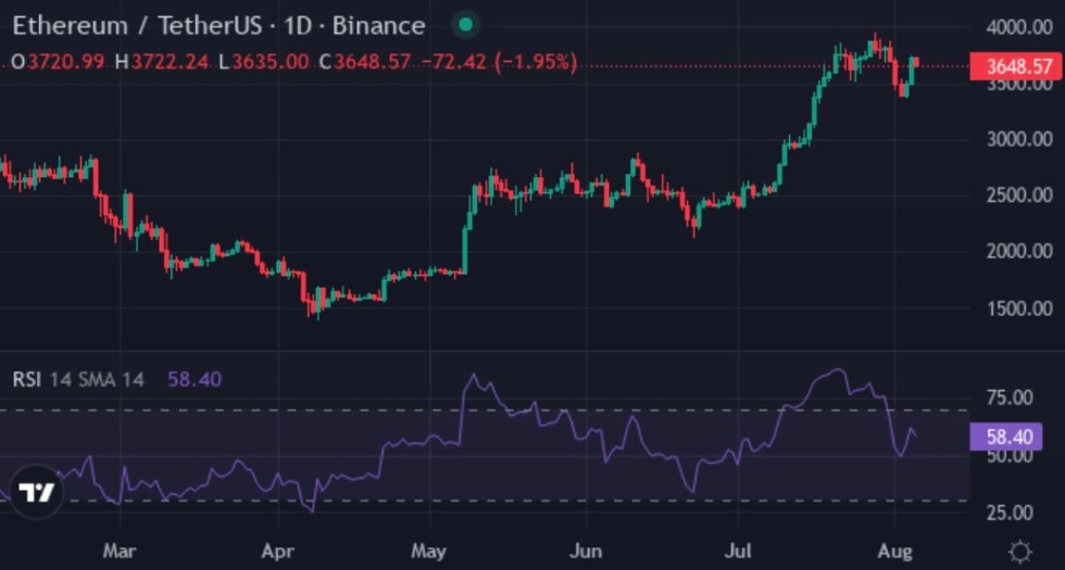 Ethereum (ETH)
