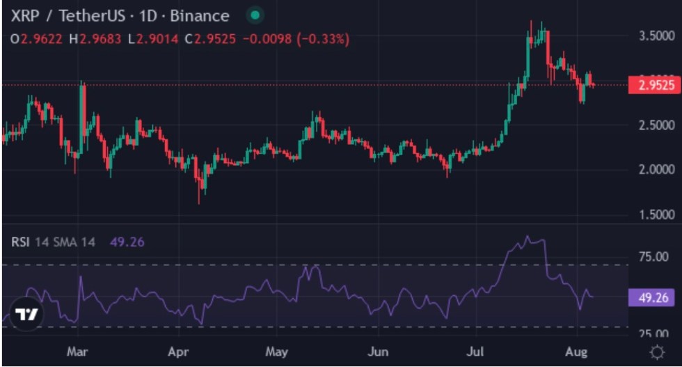 Ripple (XRP)