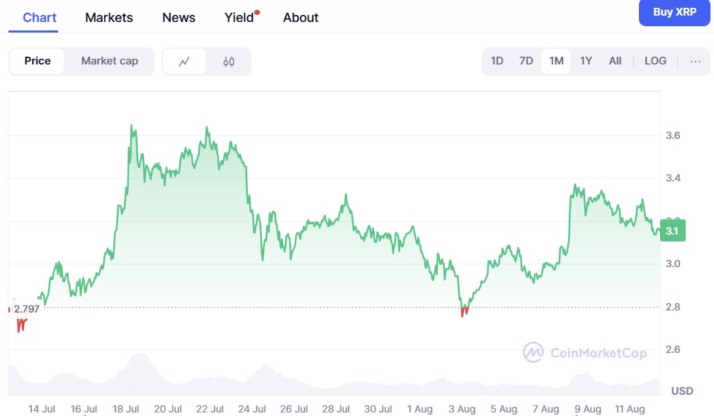 XRP ($ XRP) Coinmarketcap