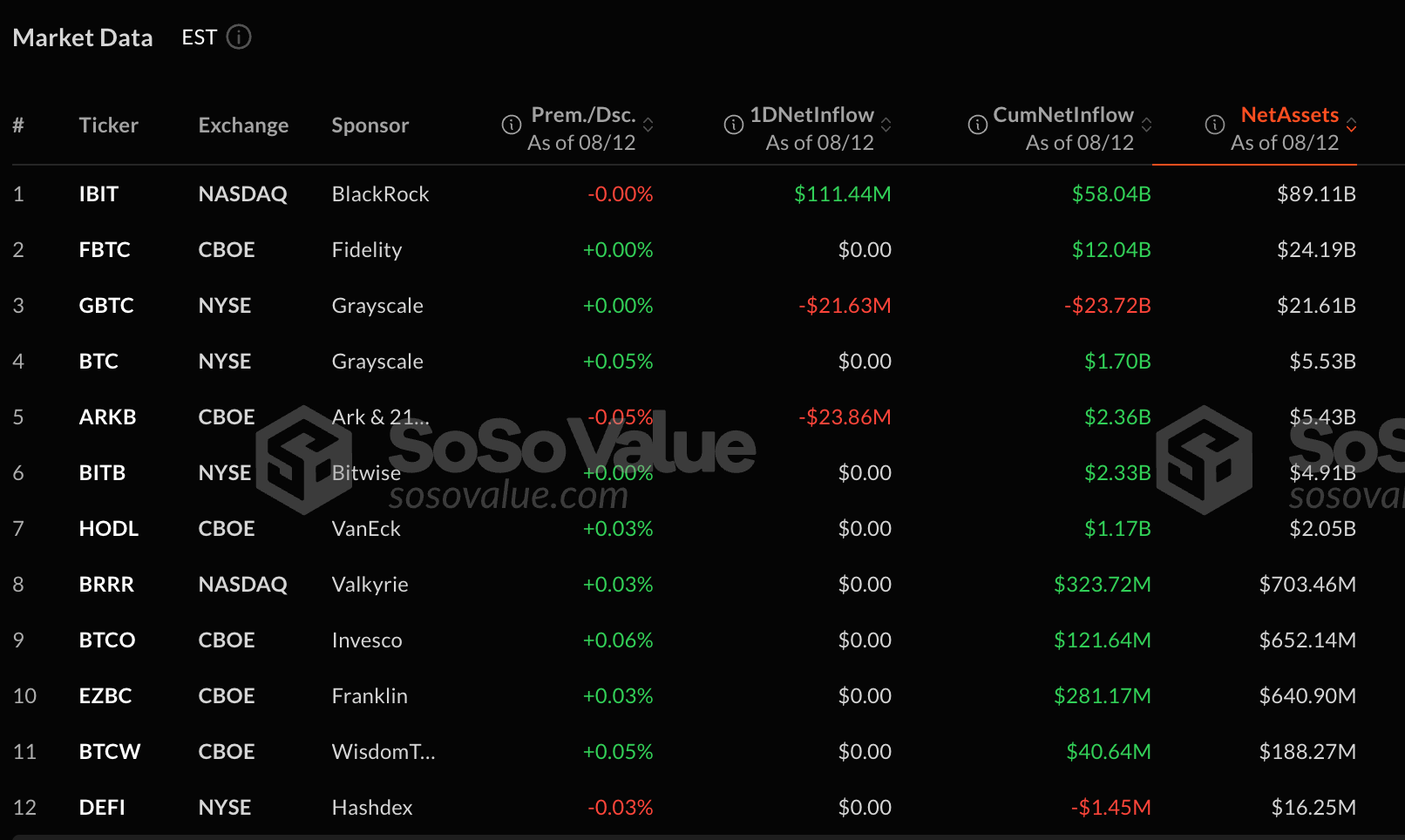 Bitcoin ETF