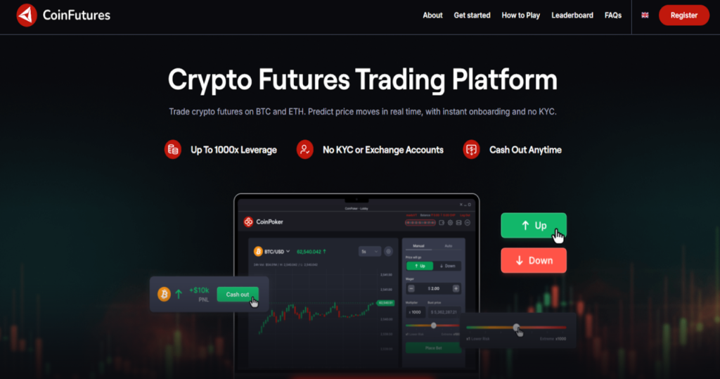 coinfutures