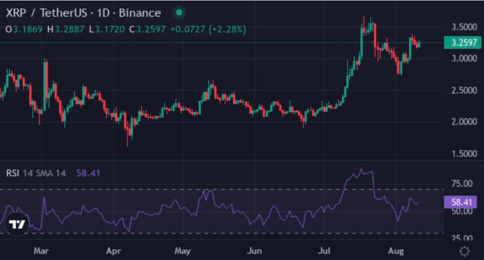 Ripple (XRP) 