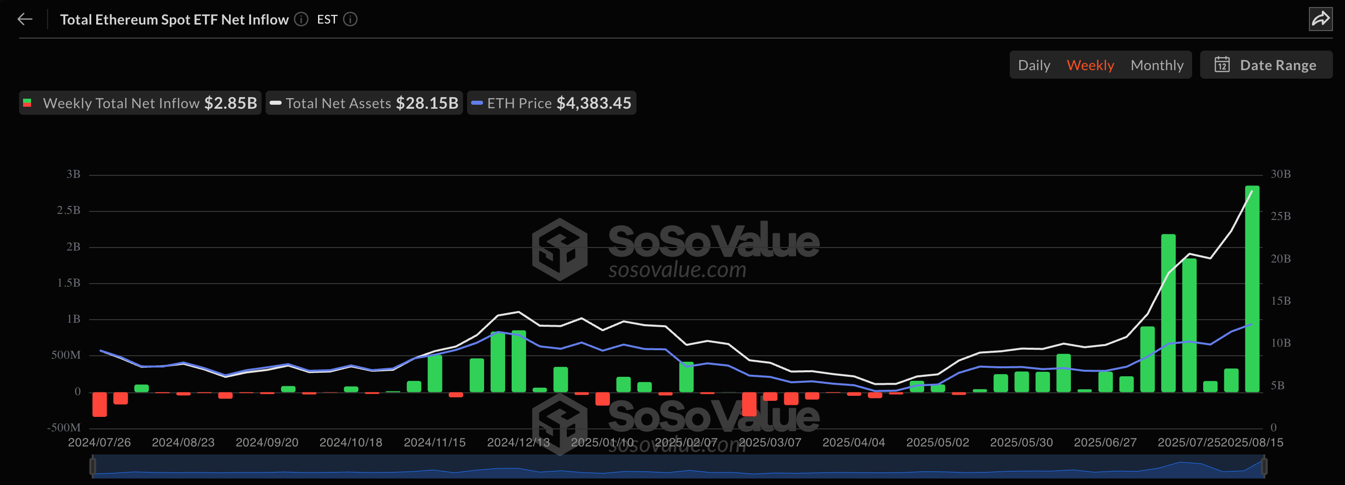 ETF ETHEREUM
