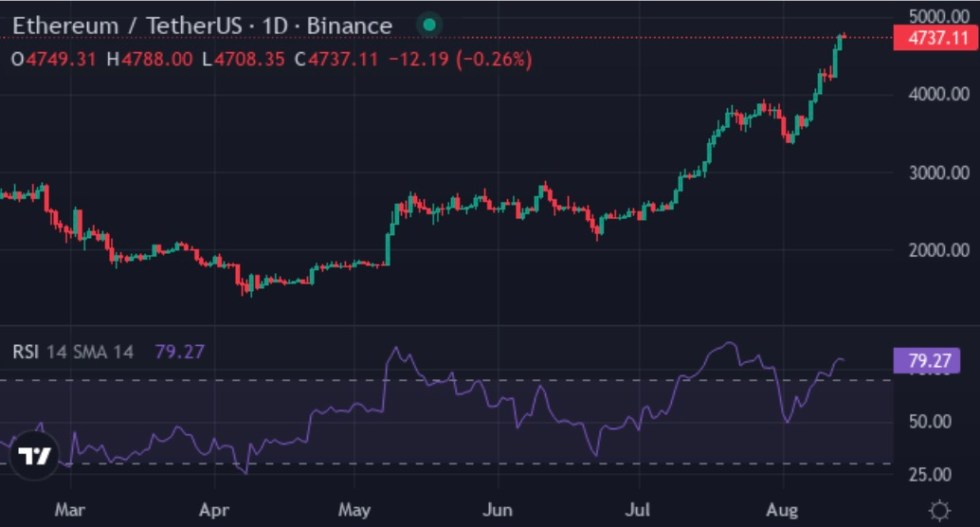 Ethereum (ETH)