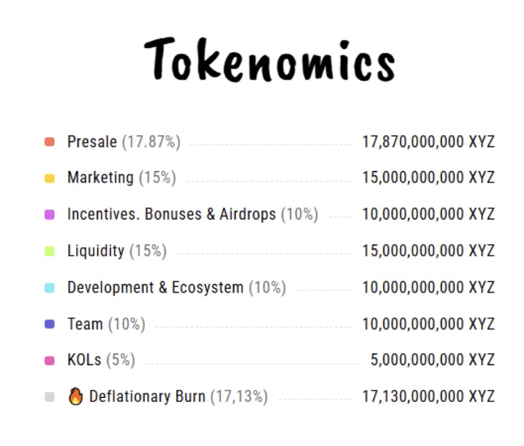 Price Growth Potential: Can $XYZ Deliver 1,000x Returns