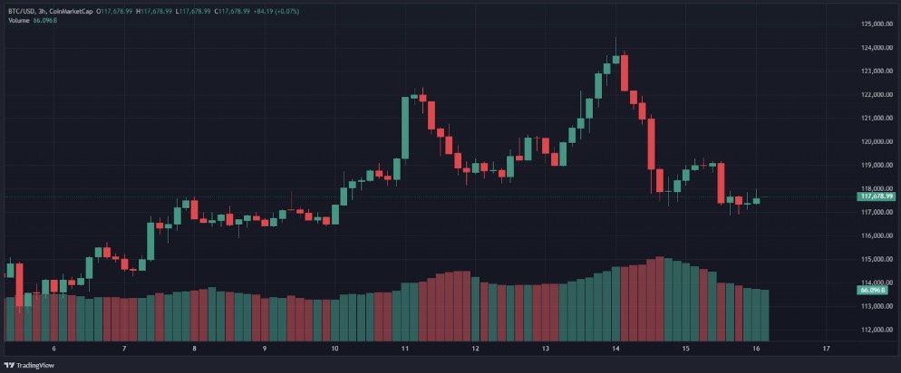 Bitcoin Vs Avalon X: BTC Is Digital Gold, AVLX Is Digital Real Estate With Leverage | Bitcoinist.com