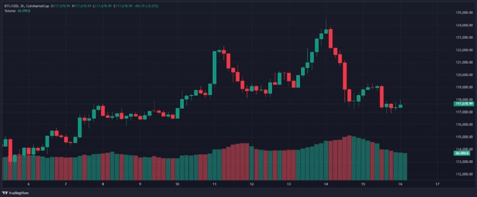 Bitcoin Price Prediction: Why Is BTC Still the Ultimate Digital Gold Investment?