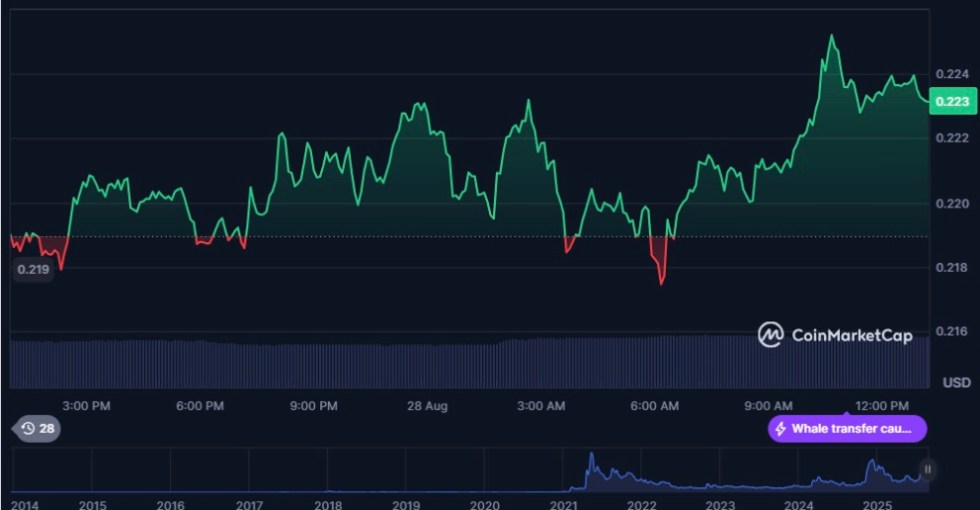 What Keeps Dogecoin Relevant in Today's Market?
