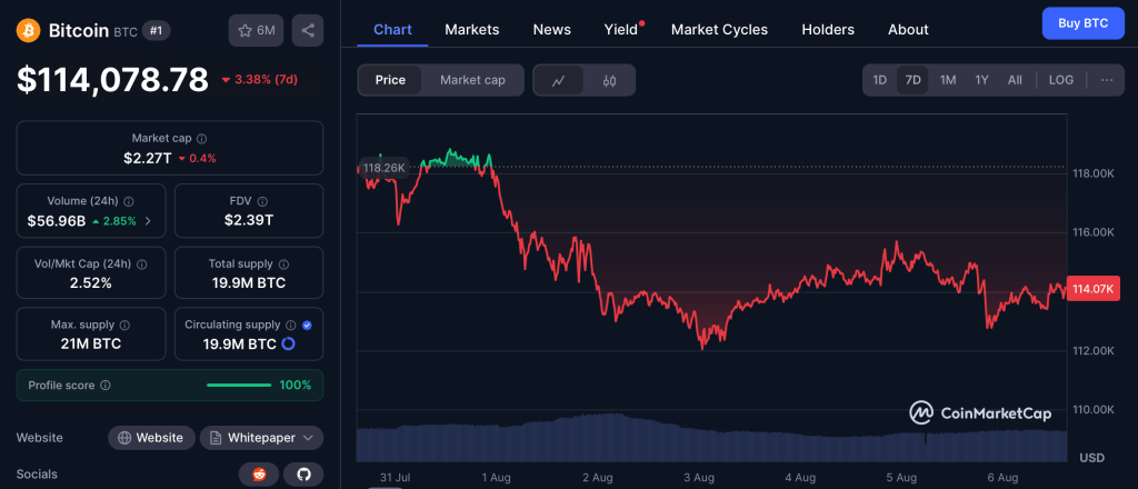 Cenový vývoj bitcoinu.