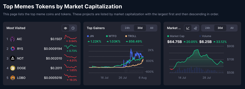 kryptoměny - meme coiny