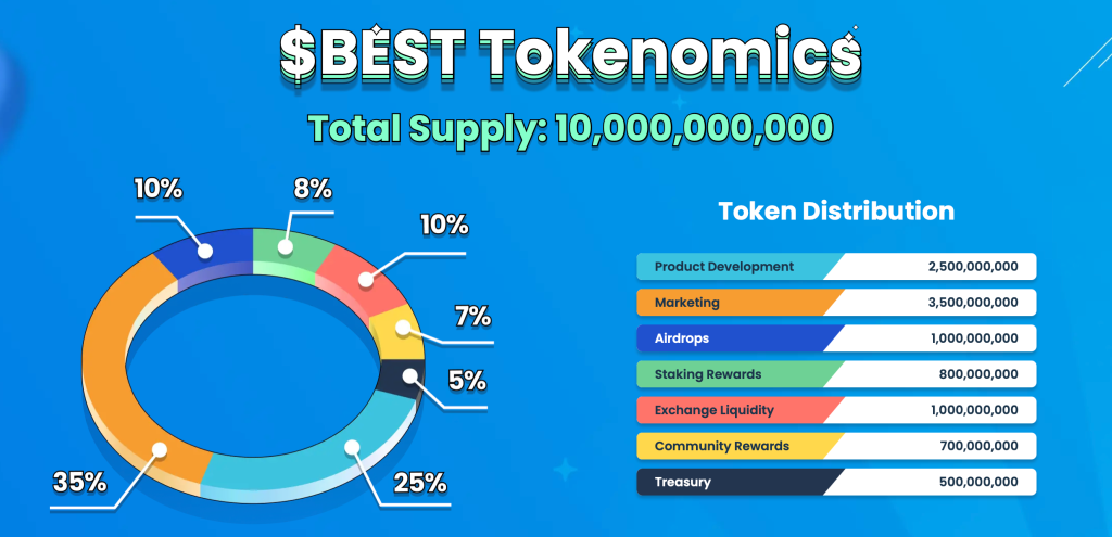 Best Wallet Token