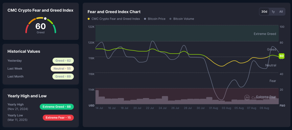 Fear and Greed index.