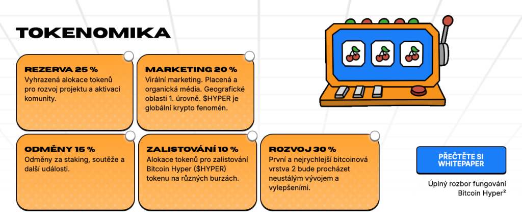 tokenomika Bitcoin Hyper - shitcoiny