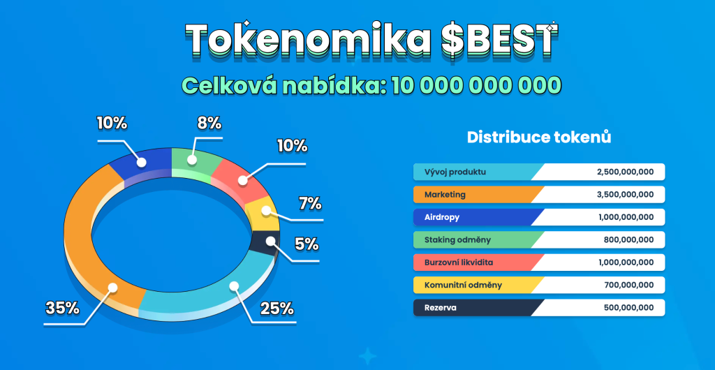 Tokenomika Best Wallet