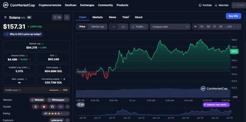 Ar verta investuoti į Solana 2025 metais?