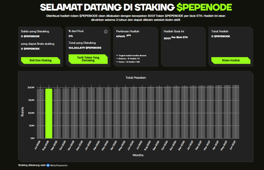 Staking PEPENODE - Cara Beli PEPENODE