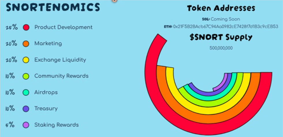 TOKENOMIKA
