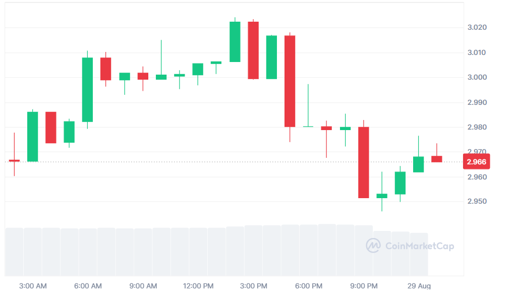 XRP