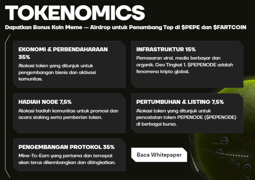 Tokenomics PEPENODE - Prediksi Harga PEPENODE