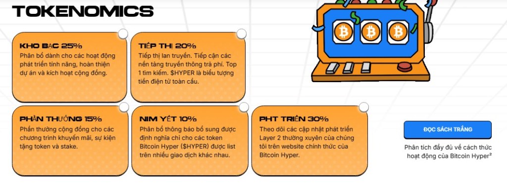 Tokenomics của Bitcoin Hyper
